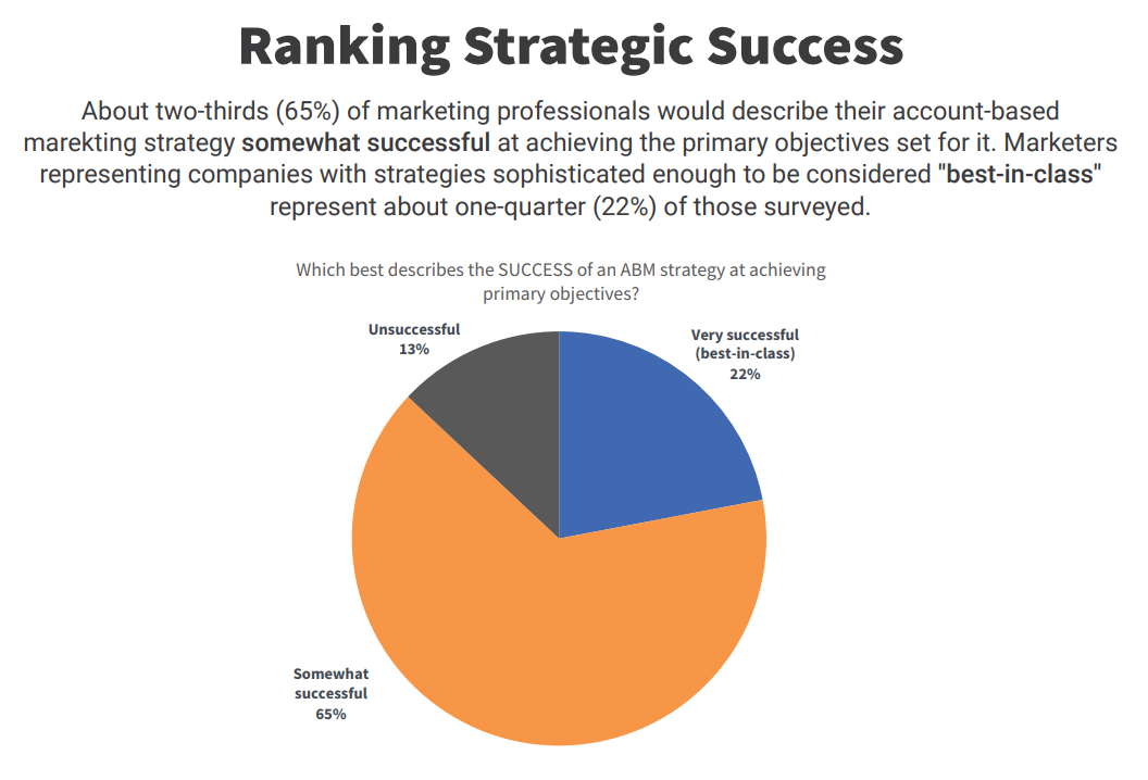 ABM Strategy survey