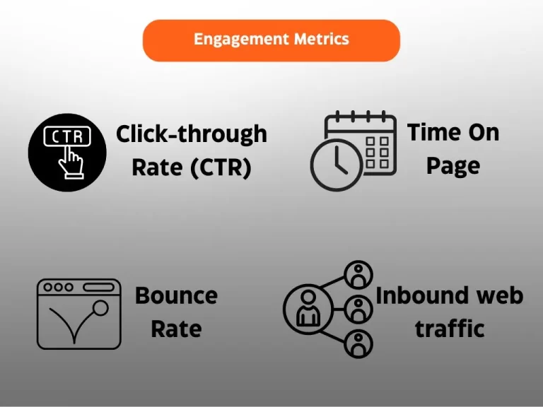 B2B Content syndication