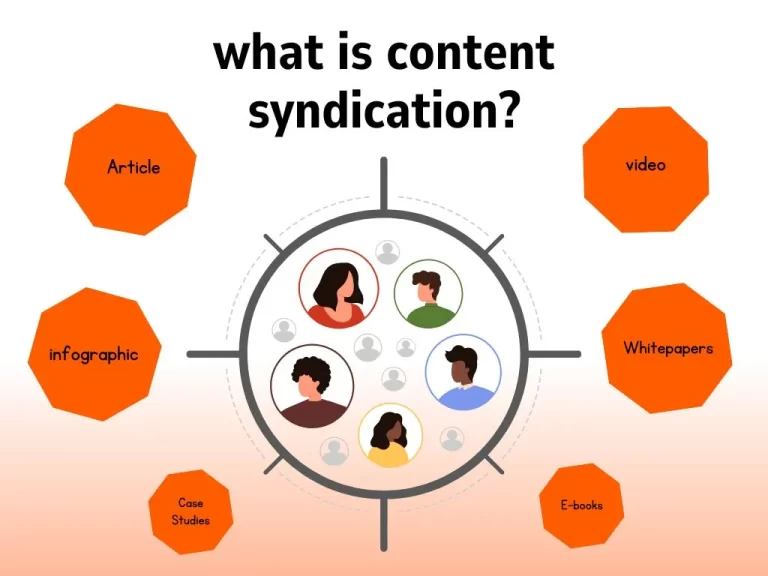 B2B Content Syndication