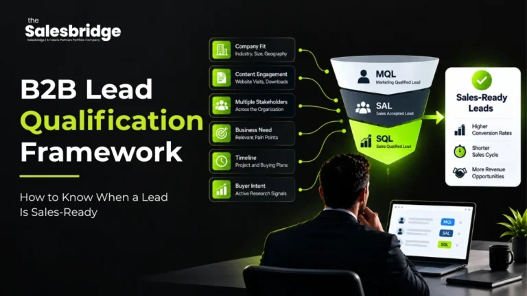 B2B lead qualification framework showing MQL, SAL and SQL stages to identify sales-ready leads.