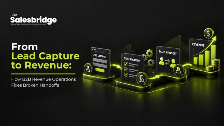 B2B revenue operations workflow connecting lead capture, lead qualification, sales handoffs and revenue growth.