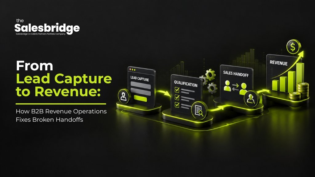 B2B revenue operations workflow connecting lead capture, lead qualification, sales handoffs and revenue growth.
